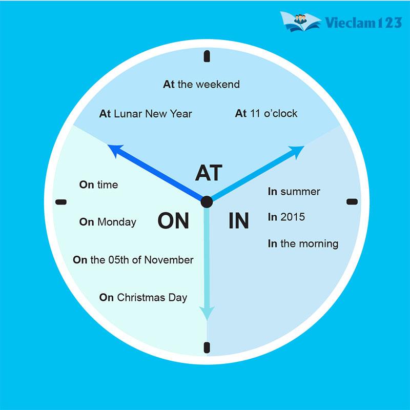 Giới từ chỉ thời gian