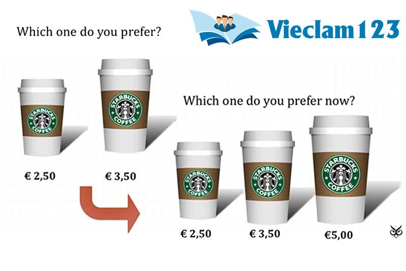 Hiệu ứng chim mồi Hiệu ứng chim mồi