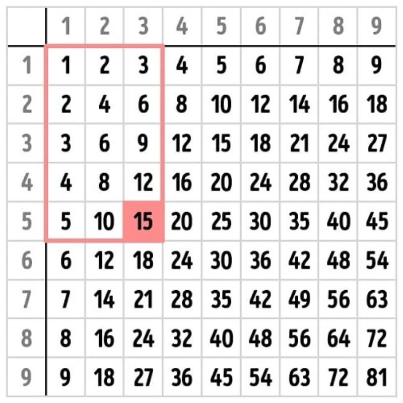 Trang tính Pitago sử dụng bảng học chín chương