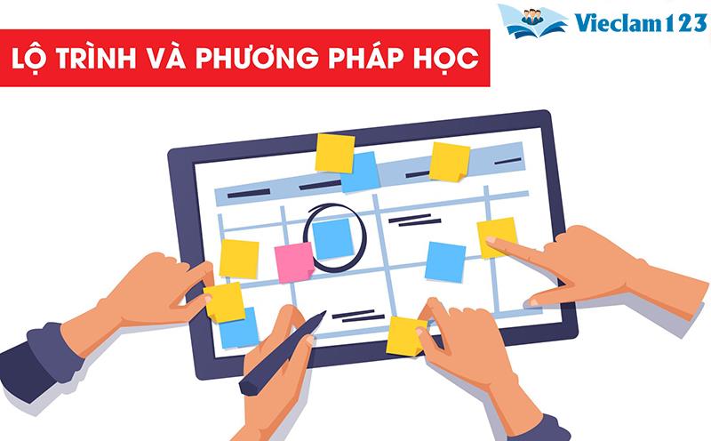 lộ trình học ielts