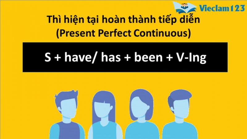 Thì hiện tại hoàn thành tiếp diễn Thì hiện tại hoàn thành tiếp diễn