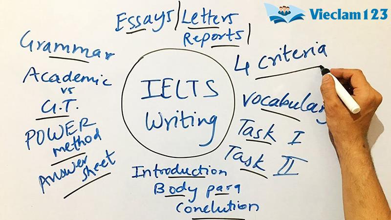 lộ trình học ielts