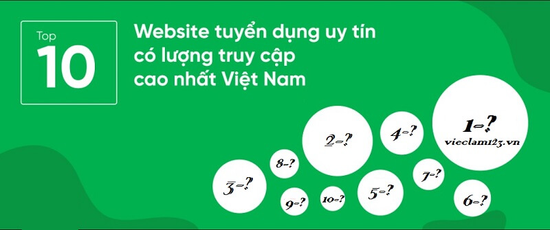 Top 10 website tuyển dụng hàng đầu tại Việt Nam không thể thiếu vieclam123.vn