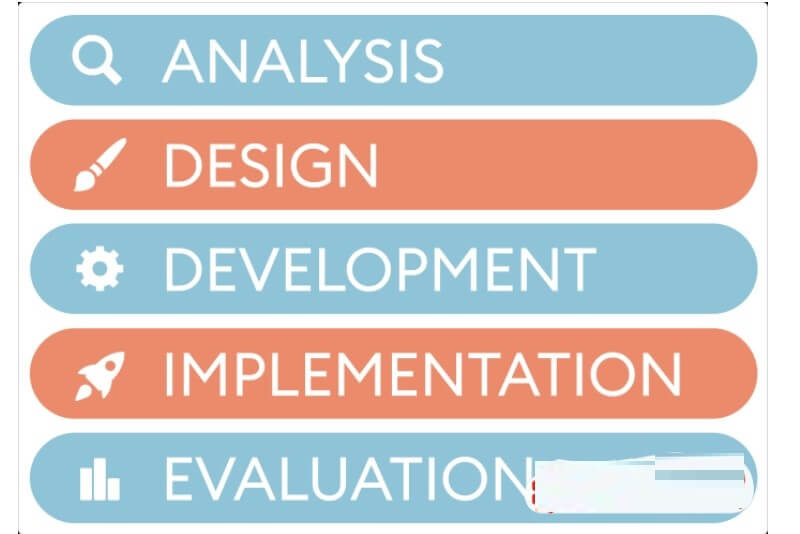5 giai đoạn của mô hình Addie