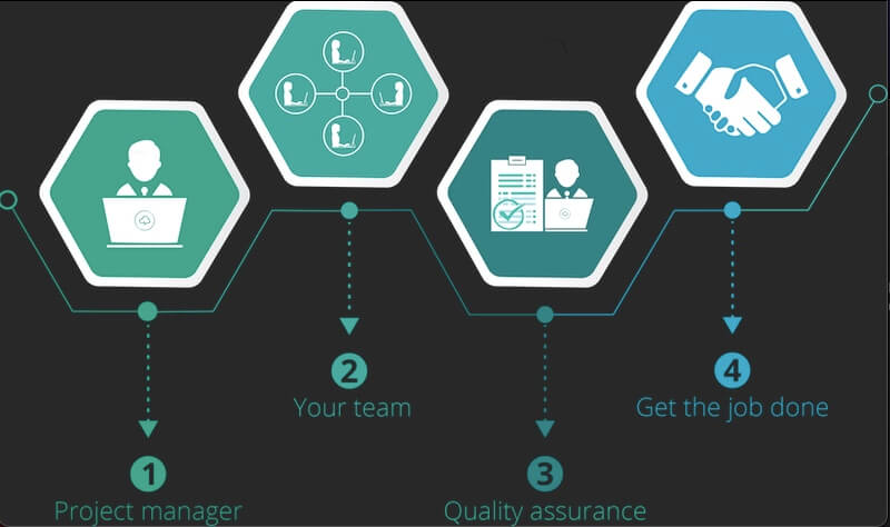 Chuẩn hoá quy trình vận hành