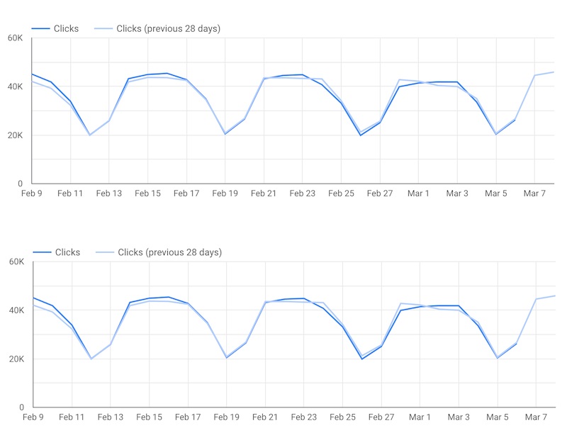 Độ nhận diện thương hiệu