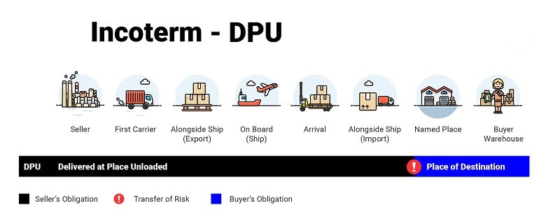 Quy định mới cần cập nhật về DAP