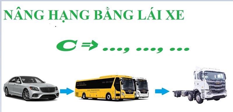 Quy định nâng bằng C lên những bằng nào được
