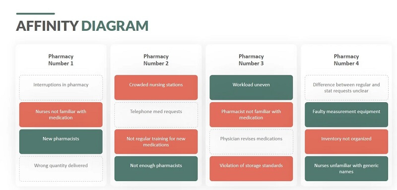 Minh họa biểu đồ mối quan hệ