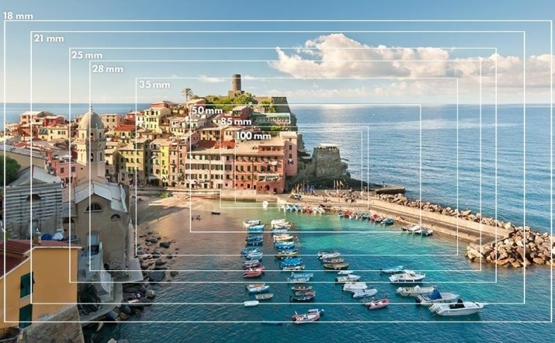 Tiêu cự có ảnh hưởng tới góc nhìn của ảnh