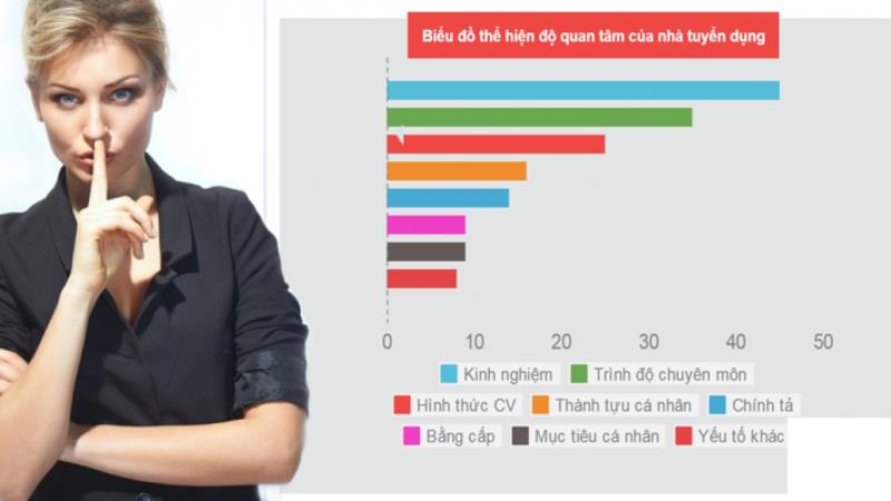 Ảnh không phù hợp với CV xin việc cần tránh xa