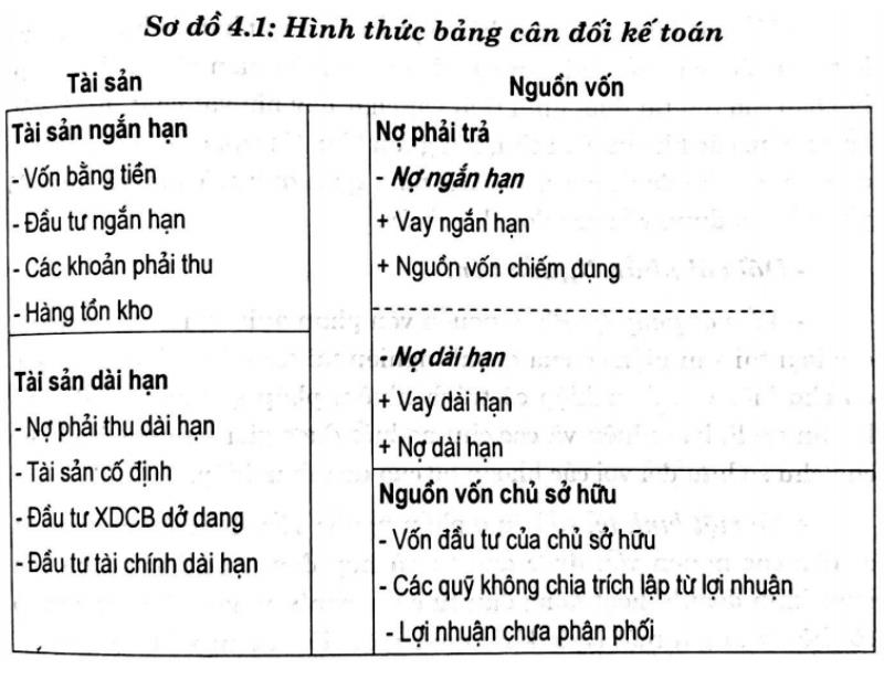 Balance trong Kế toán và các ý nghĩa