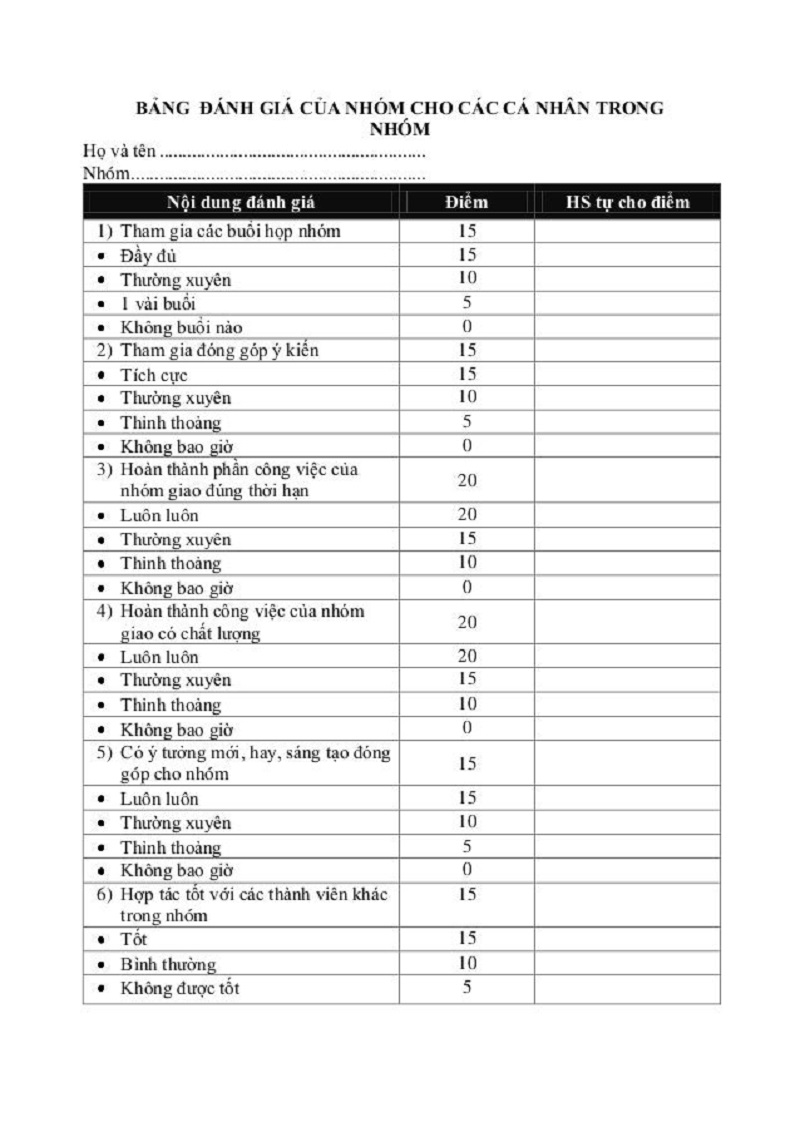 Xây dựng bảng đánh giá thành viên trong nhóm như thế nào