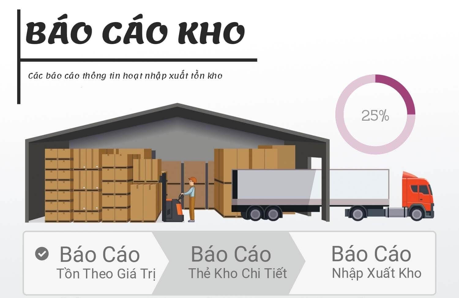 Các số liệu trong báo cáo xuất nhập tồn kho