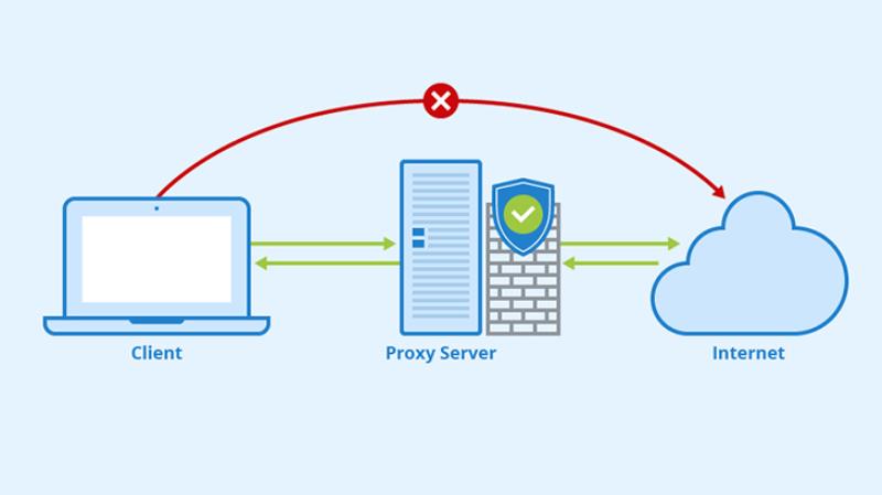 Máy chủ Proxy giúp bảo mật dữ liệu và tăng hiệu suất mạng