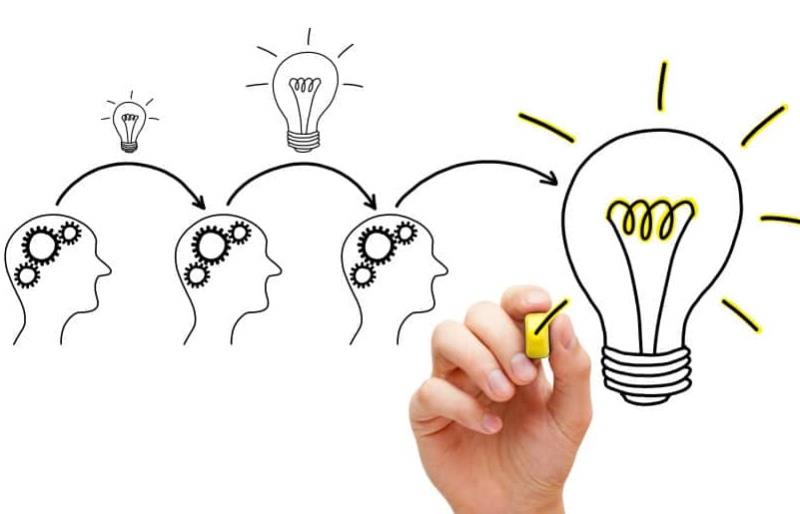 Tìm hiểu biểu đồ minh hoạ chỉ số IQ