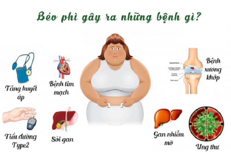 Tác hại khi chỉ số BMI cao