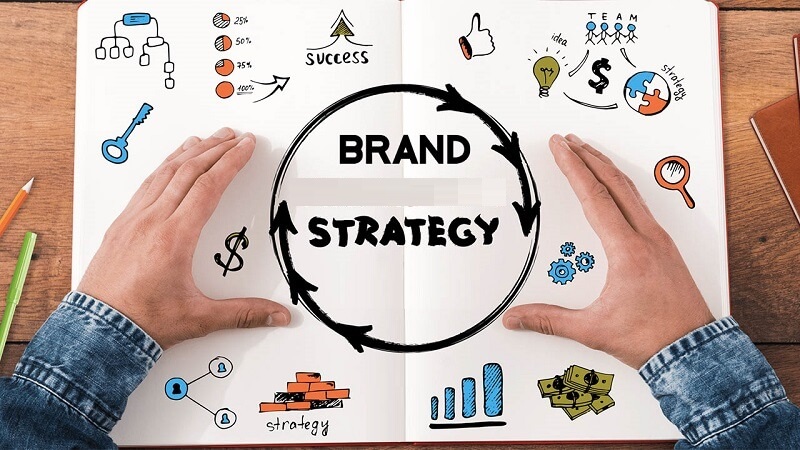 Mục tiêu của Branding strategy