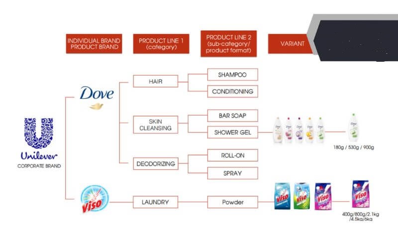 Ý nghĩa của brand portfolio