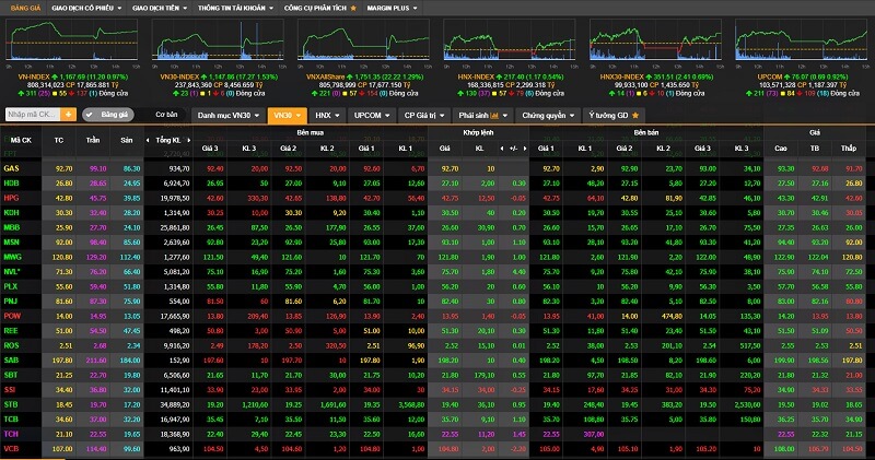 Build up trong Bulltrap