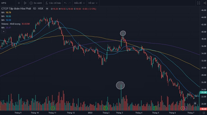 Hiện tượng đảo chiều của bulltrap