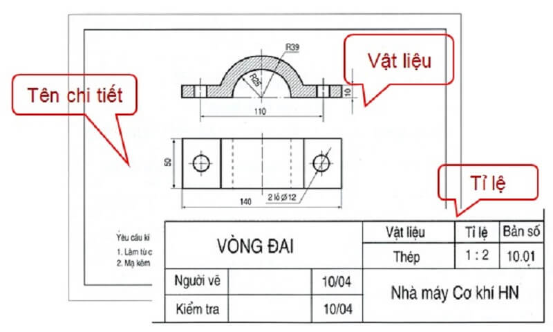 Xem các thông tin tổng quan