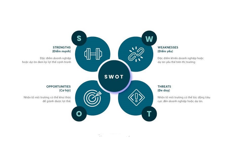Phân tích đối thủ