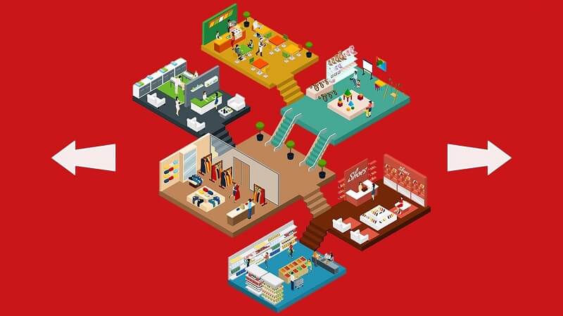 Các chức năng của hệ thống phân phối