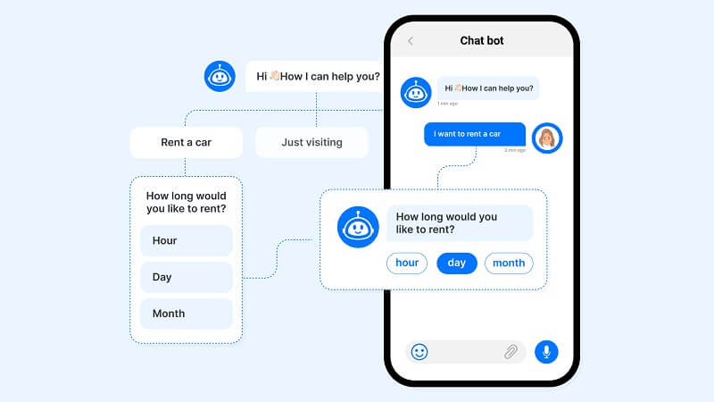 Chatbot trả lời theo kịch bản là loại nguyên thủy nhất
