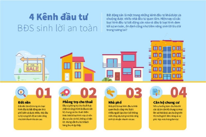 Các loại hình bđs giàu tiềm năng