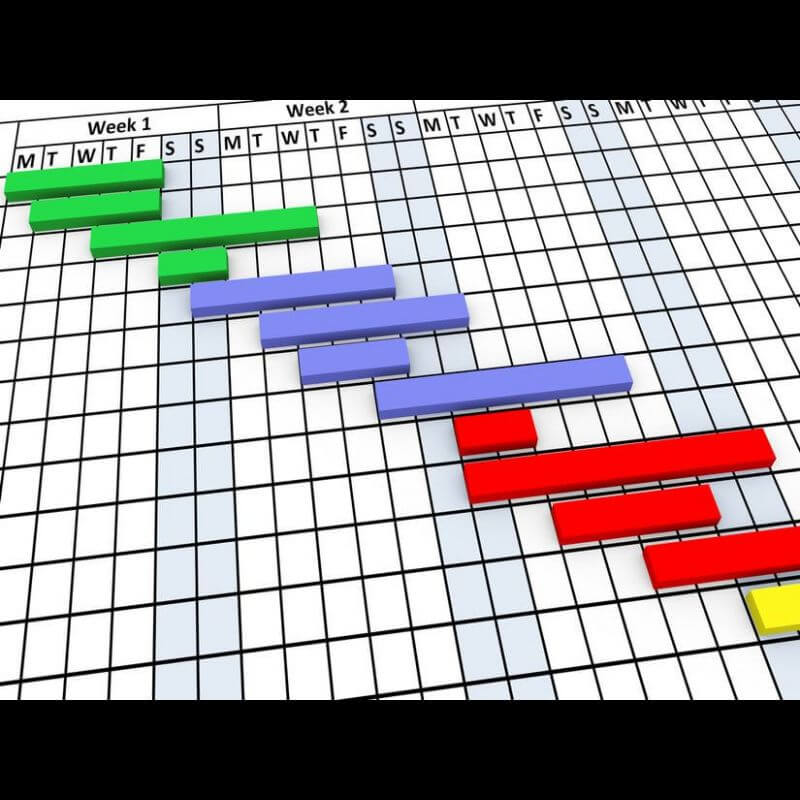 Tính toán thời gian thực hiện các hạng mục