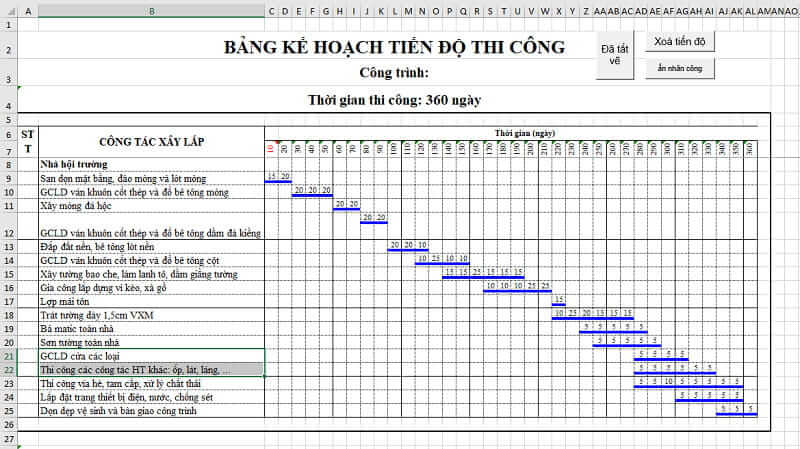 Bảng tiến độ thi công là gì?