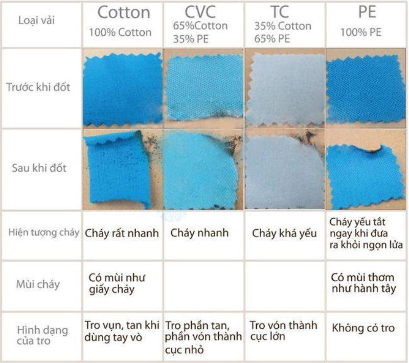 Bạn đã biết phân biệt và nhận biết các loại vải Cotton chưa