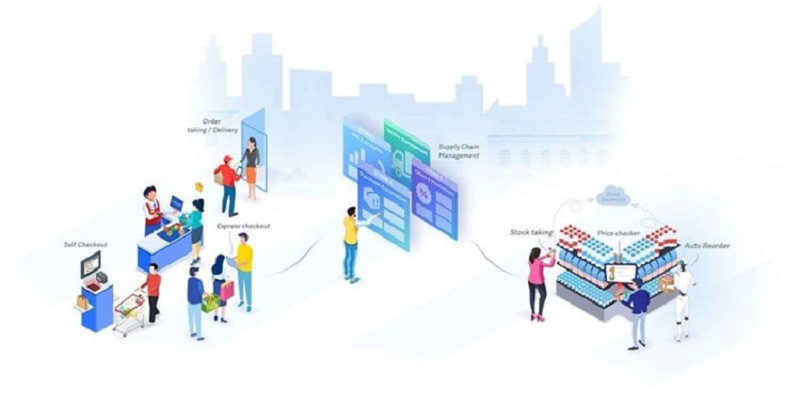 Cách quản lý chuỗi cửa hàng bán lẻ