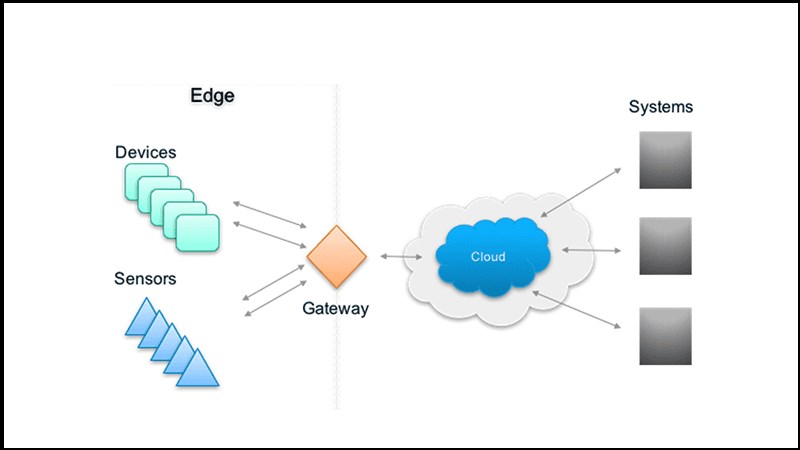 Cách thức hoạt động