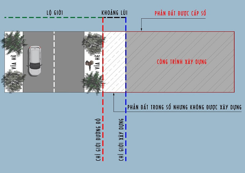 Cách giúp bạn xem đường chỉ giới