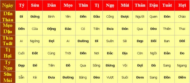 Tính giờ hoàng đạo như thế nào bạn đã biết chưa