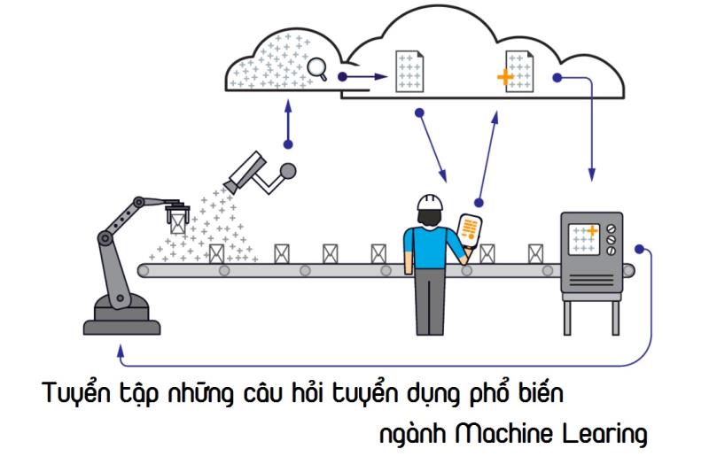 Cập nhật ngay các câu hỏi phổ biến thường xuyên được hỏi trong phỏng vấn Machine Learning