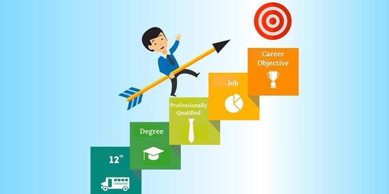 Mục tiêu dài hạn cho ứng viên Công nghệ thực phẩm mới ra trường