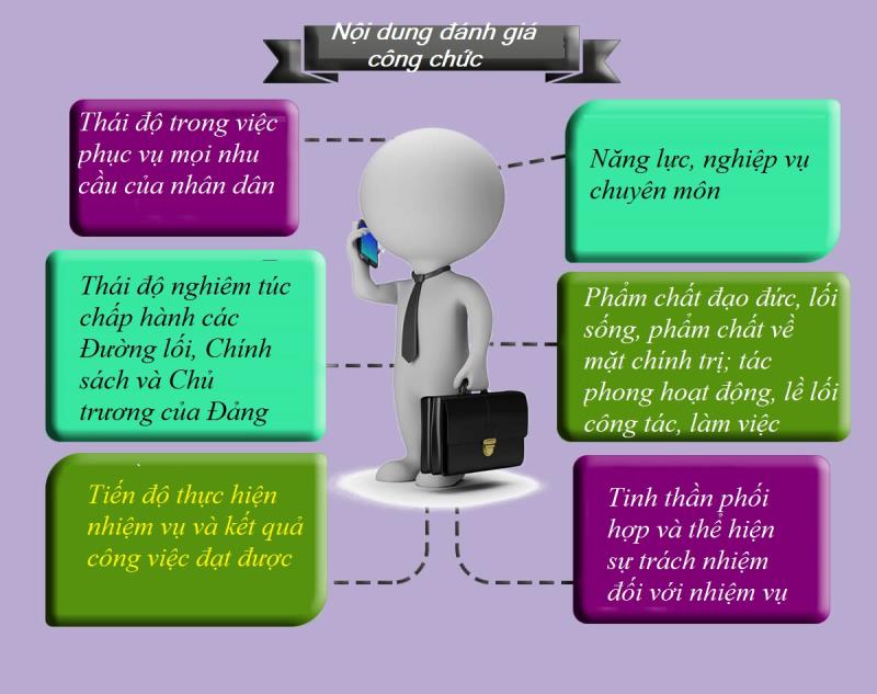 Nội dung đánh giá công chức để ghi phiếu đánh giá