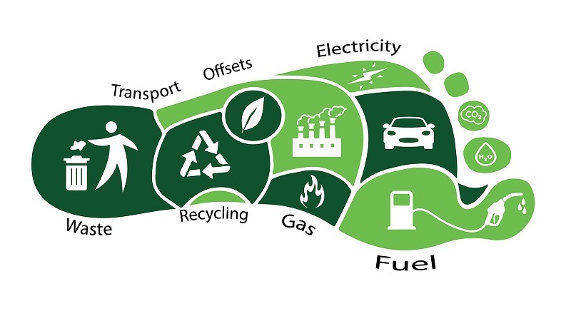 Carbon footprint là gì
