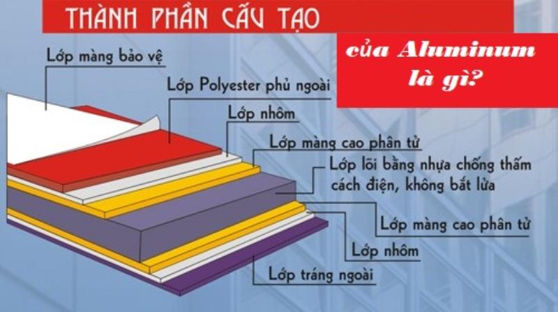 Cấu tạo của Alu gồm có 2 lớp