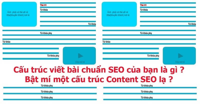 Cấu trúc một bài viết chuẩn nguyên tắc Seo