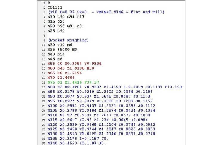 Cấu trúc của đoạn code