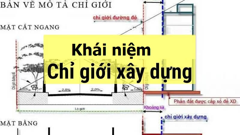 Chỉ giới xây dựng là gì