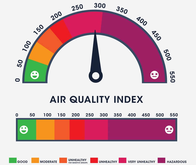 Chỉ số AQI được rất nhiều quốc gia áp dụng