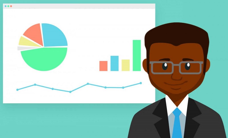 Tìm được tỷ  suất lợi nhuận