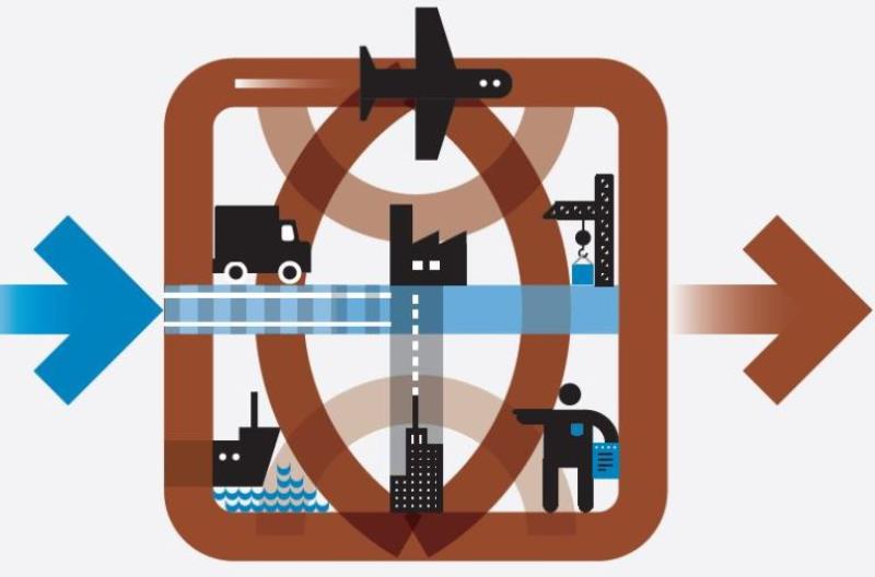 Tiêu chí đánh giá Logistics Performance Index