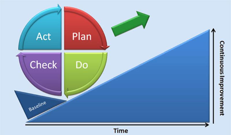 Chinh phục mục tiêu của bản thân