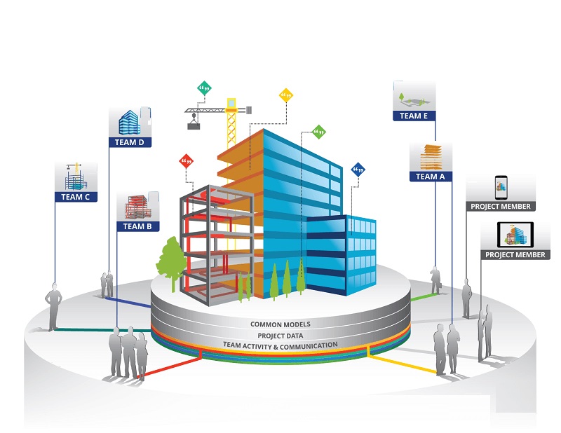 Chứng chỉ Bim dành cho cá nhân